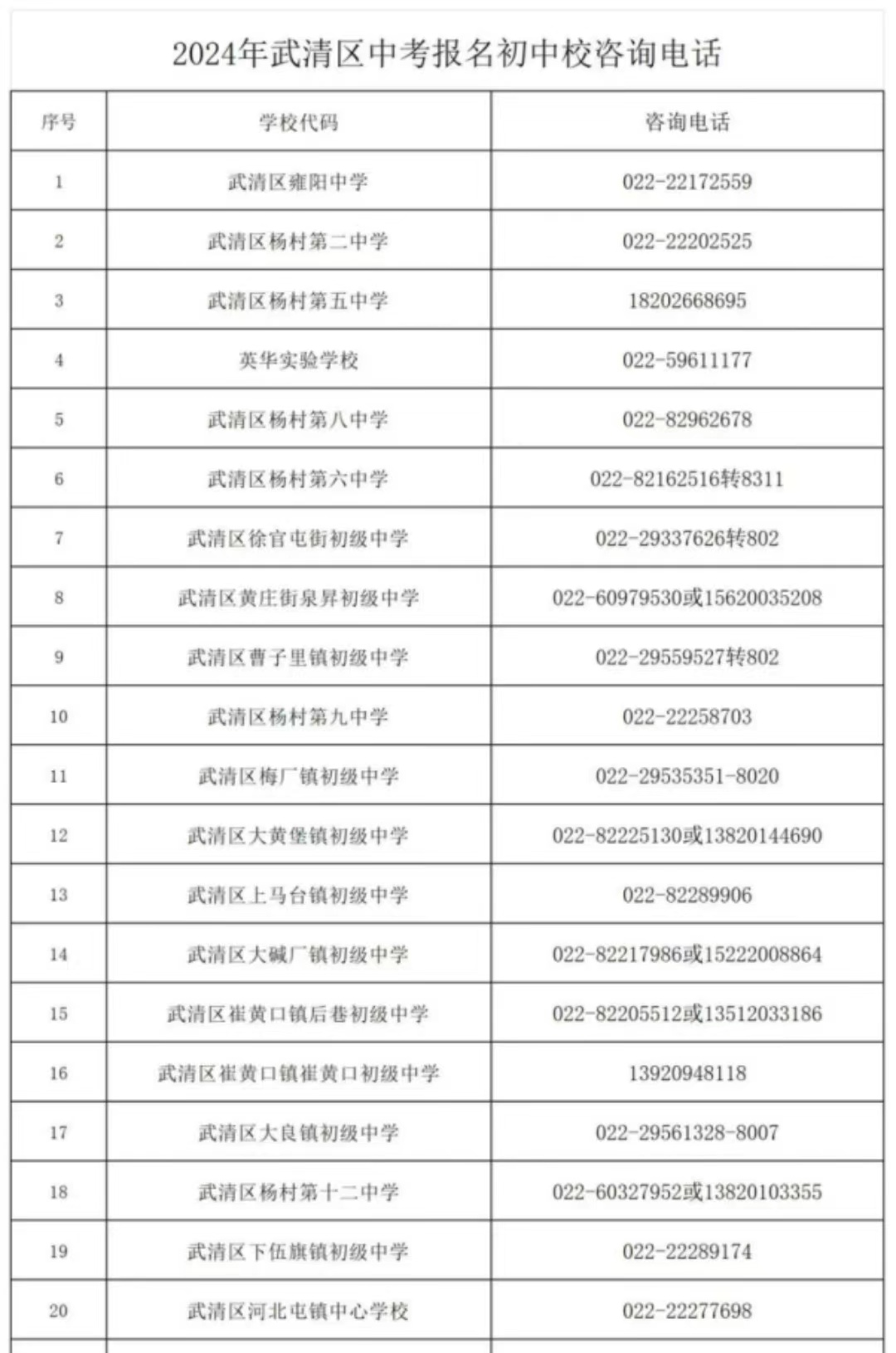 24年武清区中考报名正在进行，把握住报名时间(图2)