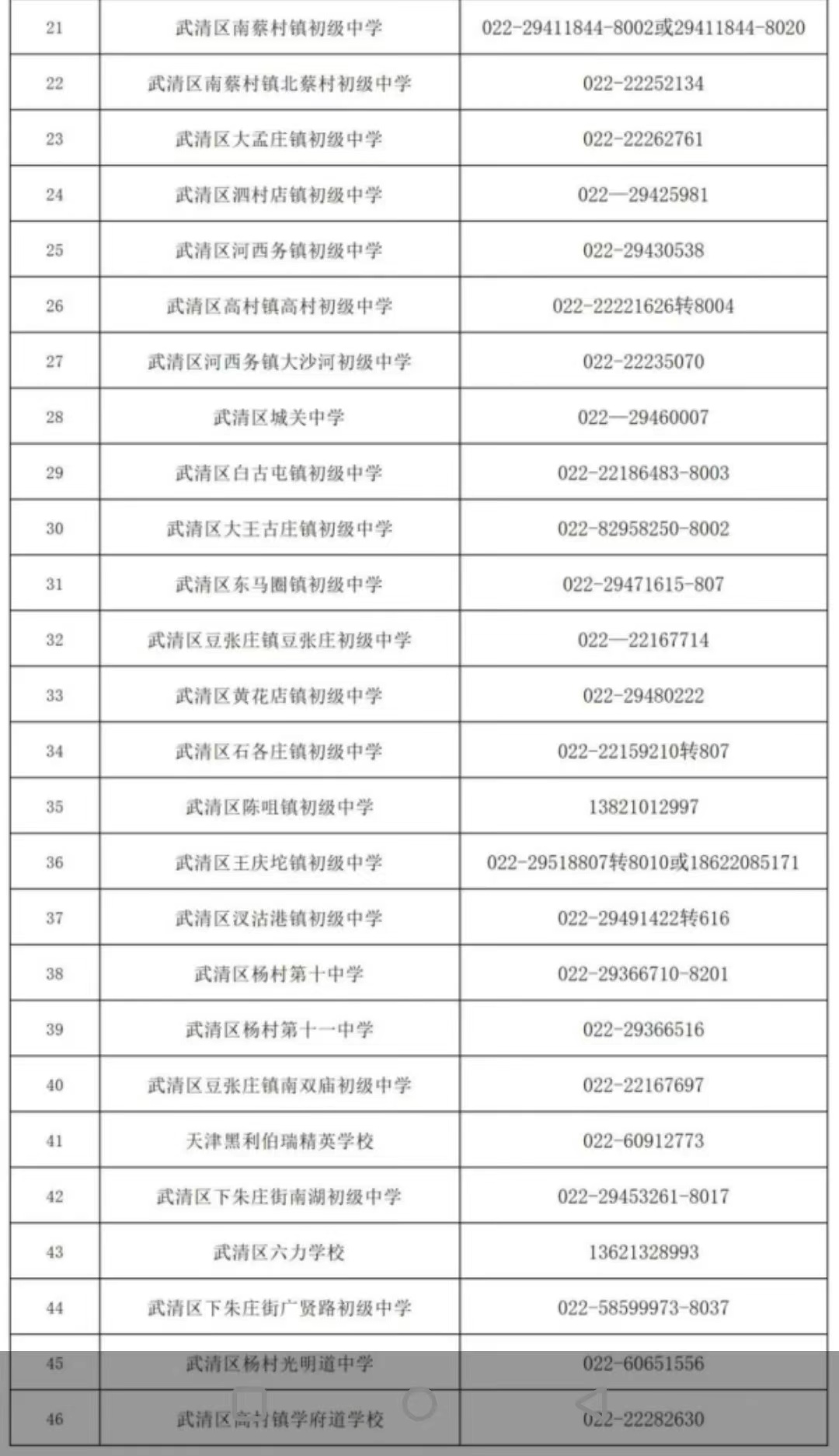 24年武清区中考报名正在进行，把握住报名时间(图3)