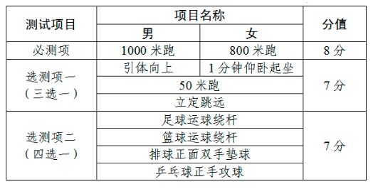 天津教育改革！涉及高考、中考、中小学(图3)