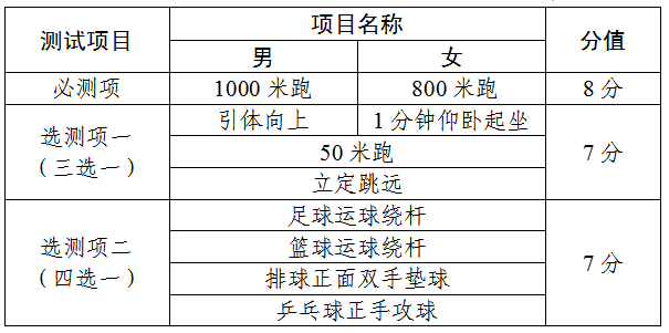 天津中考加分政策调整！从2026年起开始！(图2)