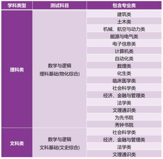 清华大学2024年强基计划报名正在进行(图2)