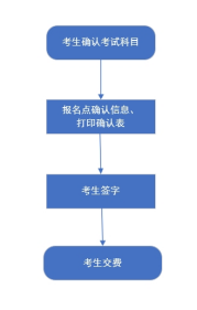 河北省2024年高考统考选科和对口升学考试科目确认即将开始(图3)