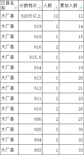 2024年廊坊中考一分一段表出炉(图5)