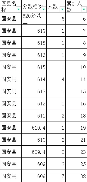 2024年廊坊中考一分一段表出炉(图7)