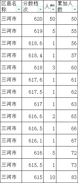 2024年廊坊中考一分一段表出炉(图3)