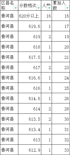 2024年廊坊中考一分一段表出炉(图4)