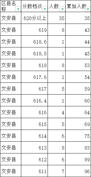 2024年廊坊中考一分一段表出炉(图9)