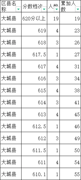 2024年廊坊中考一分一段表出炉(图10)