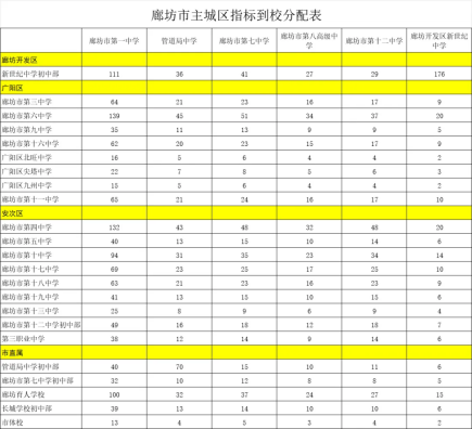 2024年廊坊中考一分一段表出炉(图11)