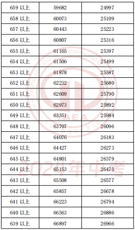 2024年天津中考一分一段表公布(图8)