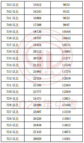 2024年天津中考一分一段表公布(图4)