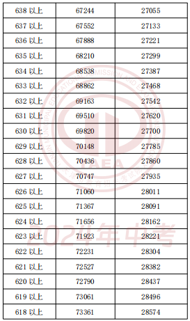 2024年天津中考一分一段表公布(图9)