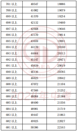 2024年天津中考一分一段表公布(图6)