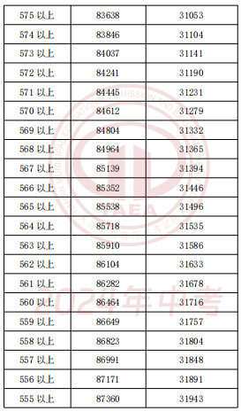 2024年天津中考一分一段表公布(图12)