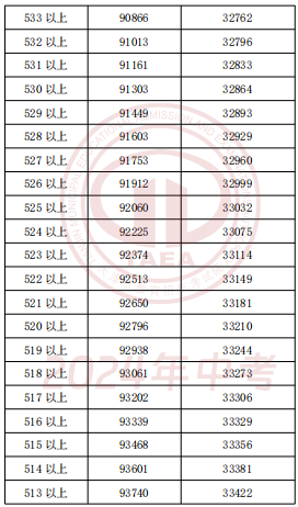 2024年天津中考一分一段表公布(图14)