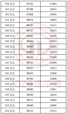 2024年天津中考一分一段表公布(图13)