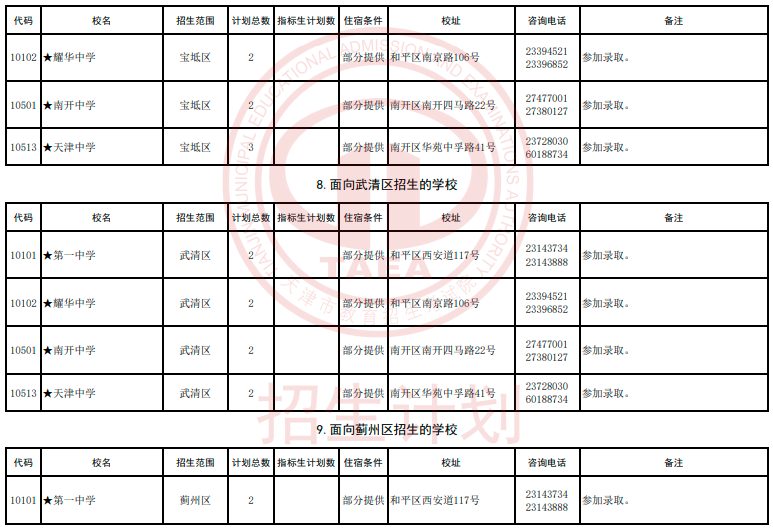 2024年天津艺术类高中及市九所面向各区招生计划(图7)