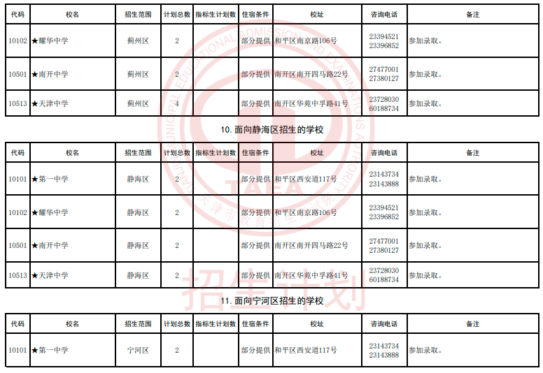 2024年天津艺术类高中及市九所面向各区招生计划(图8)