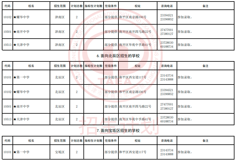 2024年天津艺术类高中及市九所面向各区招生计划(图6)