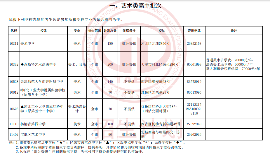 2024年天津艺术类高中及市九所面向各区招生计划(图2)