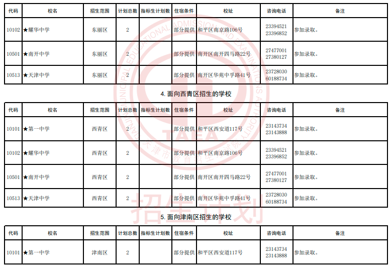 2024年天津艺术类高中及市九所面向各区招生计划(图5)