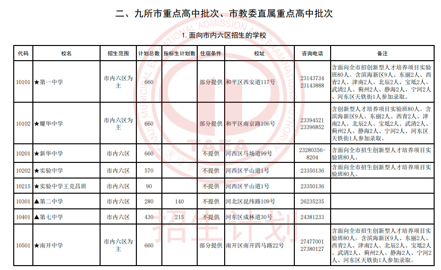 2024年天津艺术类高中及市九所面向各区招生计划(图3)