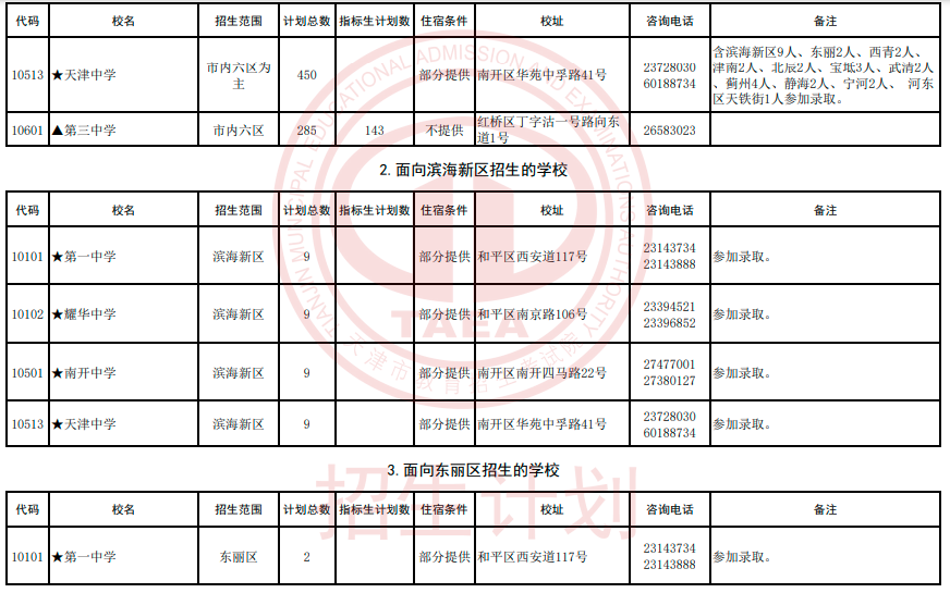 2024年天津艺术类高中及市九所面向各区招生计划(图4)