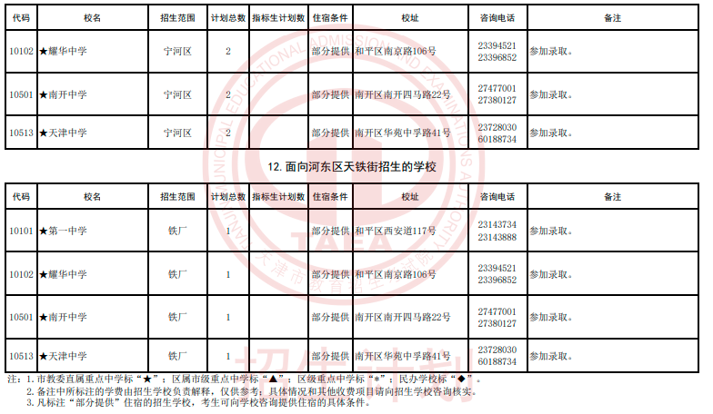 2024年天津艺术类高中及市九所面向各区招生计划(图9)