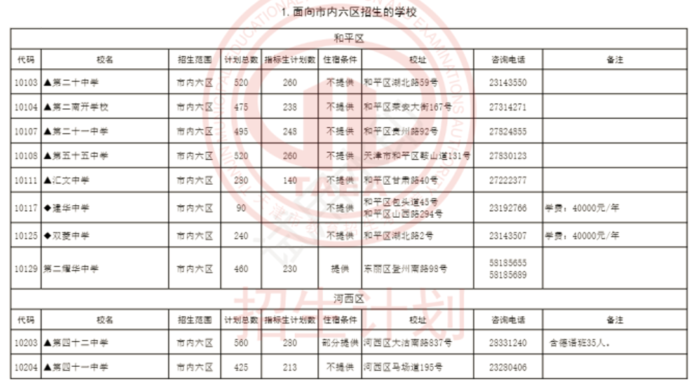 2024年天津市内六区高中招生计划(图2)