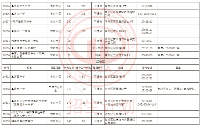 2024年天津市内六区高中招生计划(图5)