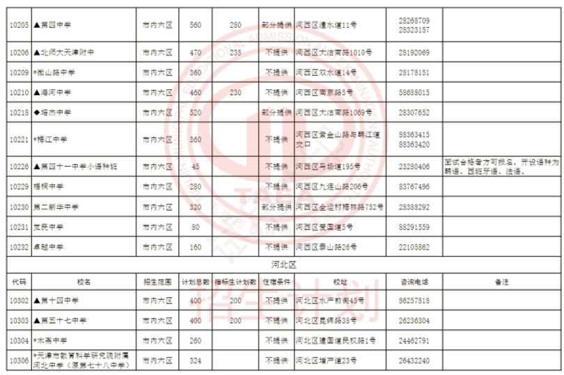 2024年天津市内六区高中招生计划(图3)