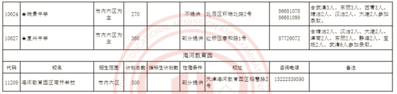 2024年天津市内六区高中招生计划(图6)