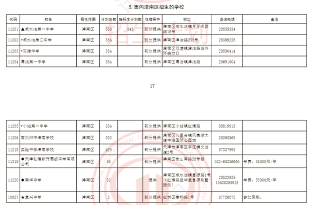 2024年天津环城四区高中招生计划(图4)