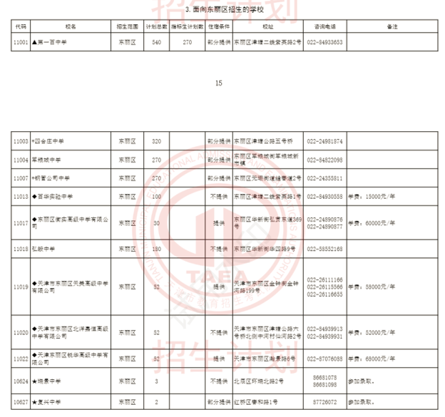 2024年天津环城四区高中招生计划(图2)