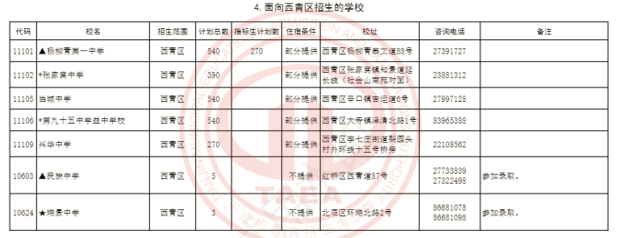 2024年天津环城四区高中招生计划(图3)