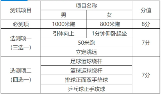 一文带你了解天津中考分值构成(图2)