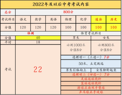 一文带你了解天津中考分值构成(图3)