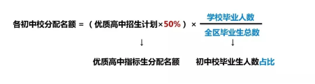 2024年天津指标生政策与部分高中指标分配名额(图2)