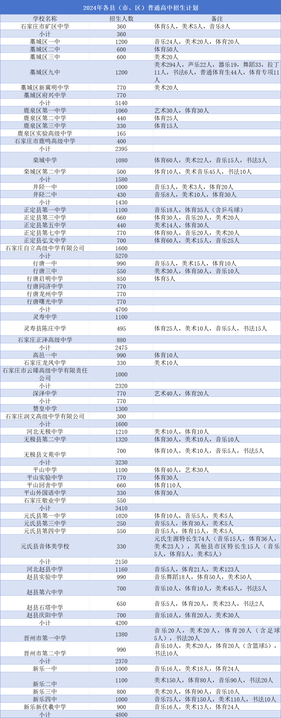 2025年石家庄高中简章已出?附中考录取分数线及一分一段表(4) 2025年石家庄高中简章已出?附中考录取分数线及一分一段表(4)