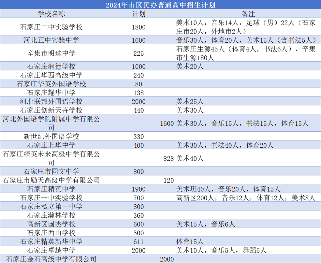 2025年石家庄高中简章已出?附中考录取分数线及一分一段表(5) 2025年石家庄高中简章已出?附中考录取分数线及一分一段表(5)