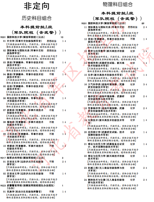 河北省2025年军队院校招生办法确定(4) 河北省2025年军队院校招生办法确定(4)