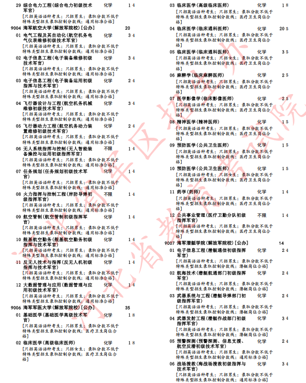 河北省2025年军队院校招生办法确定(8) 河北省2025年军队院校招生办法确定(8)