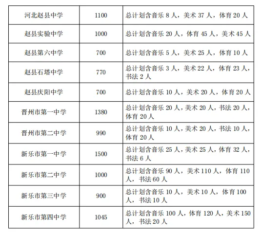 2025石家庄中考成绩即将公布,附最新高中招生计划(7) 2025石家庄中考成绩即将公布,附最新高中招生计划(7)