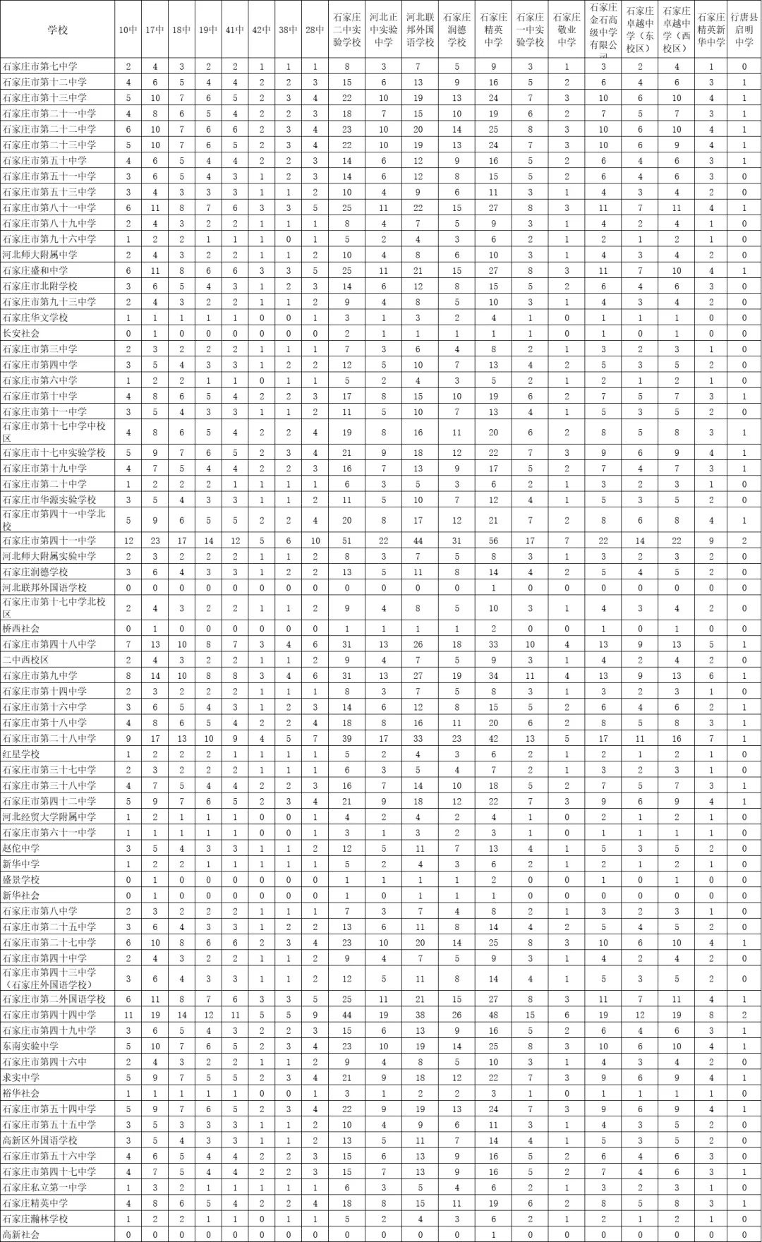 2025石家庄中考成绩即将公布,附最新高中招生计划(16) 2025石家庄中考成绩即将公布,附最新高中招生计划(16)