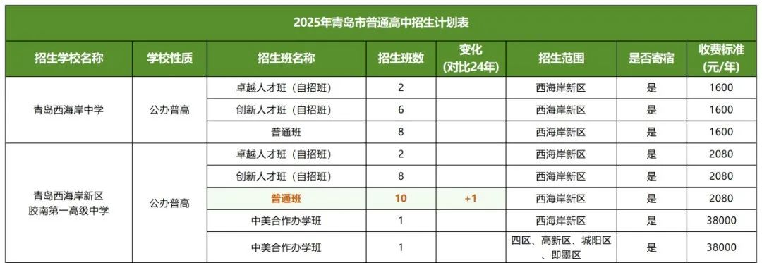 青岛优质高中详解—胶南一中(含25年招生计划、往年录取分数线、高考成绩等)(6) 青岛优质高中详解—胶南一中(含25年招生计划、往年录取分数线、高考成绩等)(6)