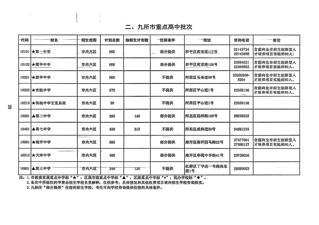 2025年天津中考高中招生计划权威发布!(3) 2025年天津中考高中招生计划权威发布!(3)