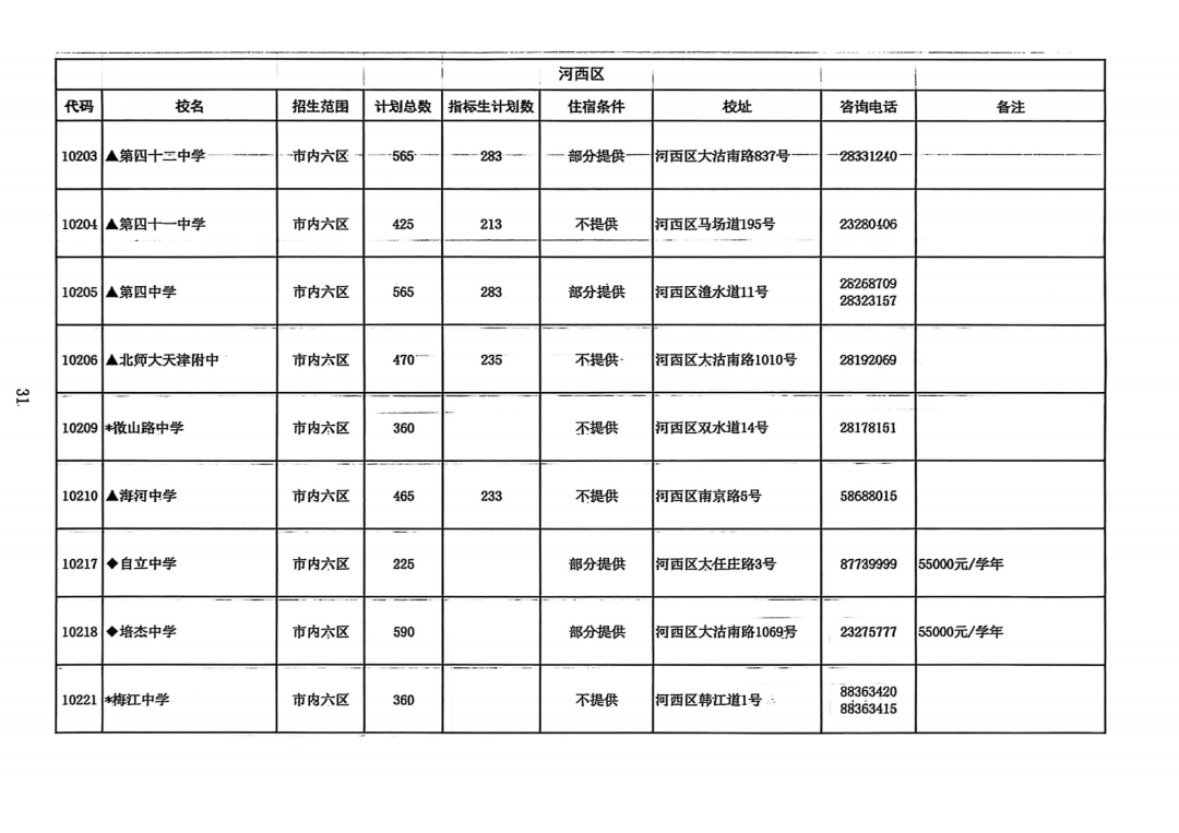 2025年天津中考高中招生计划权威发布!(5) 2025年天津中考高中招生计划权威发布!(5)