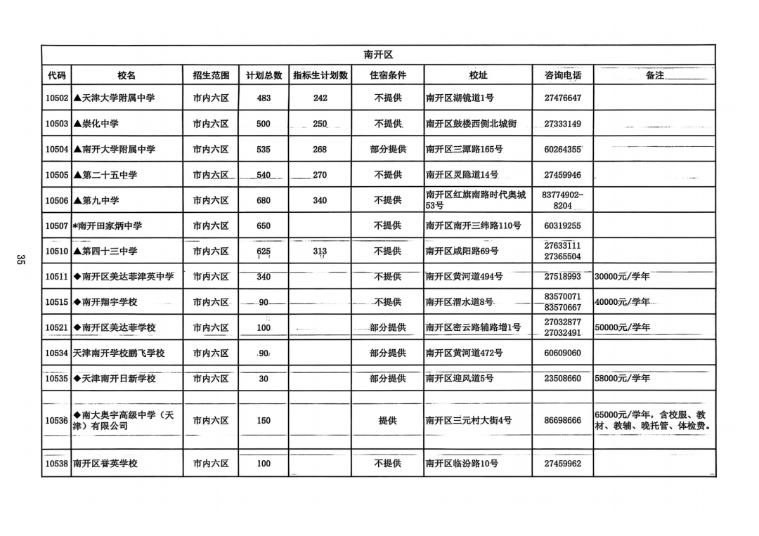 2025年天津中考高中招生计划权威发布!(8) 2025年天津中考高中招生计划权威发布!(8)