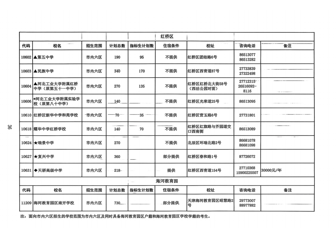 2025年天津中考高中招生计划权威发布!(9) 2025年天津中考高中招生计划权威发布!(9)