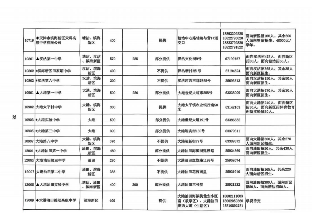 2025年天津中考高中招生计划权威发布!(12) 2025年天津中考高中招生计划权威发布!(12)
